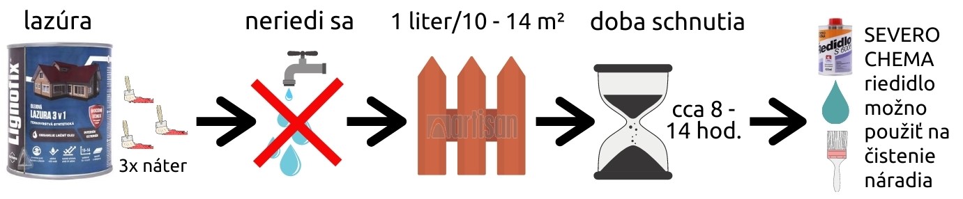 Grafický nákres Lignofix lazúra 3 v 1